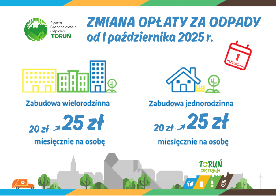 Zmiana opłaty za odpady