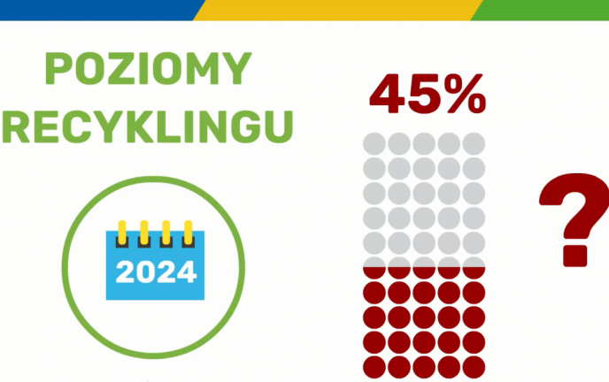 Poziom recyklingu - wyzwanie dla gminy