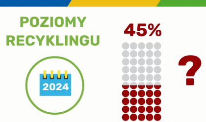 Poziom recyklingu - wyzwanie dla gminy